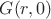 $G(r,0)$