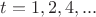 $t=1,2,4,...$