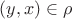$(y,x)\in\rho$