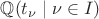 $\mathbb Q(t_\nu\mid\nu\in I)$