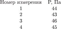 $
\begin{center}
\begin{tabular}{ccc}
Номер измерения & P, Па \\
1 & 44 \\
2 & 43 \\
3 & 46 \\
4 & 45 \\
\end{tabular}
\end{center}
$ $
\begin{center}
\begin{tabular}{ccc}
Номер измерения & P, Па \\
1 & 44 \\
2 & 43 \\
3 & 46 \\
4 & 45 \\
\end{tabular}
\end{center}
$