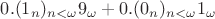 $0.(1_n)_{n<\omega}9_\omega+0.(0_n)_{n<\omega}1_\omega$
