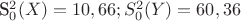 S_0^2(X)=10,66; S_0^2(Y)=60,36