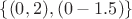 $\{(0,2),(0-1.5)\}$