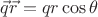 $\vec{q} \vec{r} = q r \cos \theta$