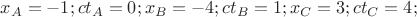$x_A = -1 ; ct_A = 0 ; x_B = -4 ; ct_B = 1 ; x_C = 3; ct_C = 4; $ $x_A = -1 ; ct_A = 0 ; x_B = -4 ; ct_B = 1 ; x_C = 3; ct_C = 4; $