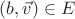 $(b,\vec{v}) \in E$ $(b,\vec{v}) \in E$