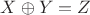 $X\oplus Y=Z$