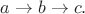 $a\to b\to c.$