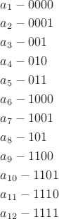 $\[
\begin{gathered}
  a_1  - 0000 \hfill \\
  a_2  - 0001 \hfill \\
  a_3  - 001 \hfill \\
  a_4  - 010 \hfill \\
  a_5  - 011 \hfill \\
  a_6  - 1000 \hfill \\
  a_7  - 1001 \hfill \\
  a_8  - 101 \hfill \\
  a_9  - 1100 \hfill \\
  a_{10}  - 1101 \hfill \\
  a_{11}  - 1110 \hfill \\
  a_{12}  - 1111 \hfill \\ 
\end{gathered} 
\]
$