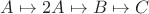 $A \mapsto 2A \mapsto B \mapsto C$