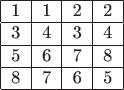 $$\begin{tabular}{|c|c|c|c|}
\hline
1 & 1 & 2 & 2 \\ \hline
3 & 4 & 3 & 4 \\ \hline
5 & 6 & 7 & 8 \\ \hline
8 & 7 & 6 & 5 \\ \hline
\end{tabular}$$