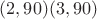 $(2,90)(3,90)$ $(2,90)(3,90)$