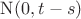 $\mathrm{N}(0,t-s)$