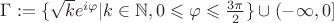$\Gamma:=\{\sqrt k e^{i\varphi}| k\in\mathbb N, 0\leqslant\varphi\leqslant\frac{3\pi}2\}\cup (-\infty,0]$