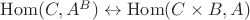 $\mathrm{Hom}(C, A^B) \leftrightarrow \mathrm{Hom}(C\times B, A)$