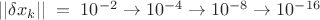 $||\delta x_k||\;=\;10^{-2}\to 10^{-4}\to 10^{-8}\to 10^{-16}$