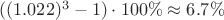 $((1.022)^3 - 1) \cdot 100 \% \approx 6.7 \%$ $((1.022)^3 - 1) \cdot 100 \% \approx 6.7 \%$