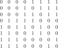 $
\begin{array}{cccccccc}
 0 & 0 & 0 & 0 & 1 & 1 & 1 & 1 \\
 0 & 0 & 0 & 1 & 0 & 1 & 1 & 1 \\
 0 & 0 & 0 & 1 & 1 & 0 & 1 & 1 \\
 0 & 1 & 1 & 1 & 1 & 0 & 0 & 0 \\
 1 & 0 & 1 & 1 & 0 & 1 & 0 & 0 \\
 1 & 1 & 0 & 0 & 1 & 1 & 0 & 0 \\
 1 & 1 & 1 & 0 & 0 & 0 & 0 & 1 \\
 1 & 1 & 1 & 0 & 0 & 0 & 1 & 0
\end{array}
$