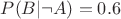 $P(B|\neg A)=0.6$