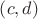 $\left( c,d \right)$