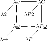 $$\xymatrix@!0{
    & \lambda \omega \ar@{-}[rr] \ar@{-}'[d][dd]
    && \lambda C \ar@{-}[dd]
    \\
    \lambda 2 \ar@{-}[ur] \ar@{-}[rr] \ar@{-}[dd]
    && \lambda P2 \ar@{-}[ur]\ar@{-}[dd]
    \\
    & \lambda \underline\omega \ar@{-}'[r][rr]
    && \lambda P \underline\omega
    \\
    \lambda{\to} \ar@{-}[rr] \ar@{-}[ur]
    && \lambda P \ar@{-}[ur]
}$$