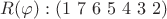 $ R(\varphi) : (1 \ 7 \ 6 \ 5 \ 4 \ 3 \ 2 )$