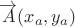 $\overrightarrow{A}(x_a,y_a)$