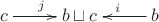 $\xymatrix{c \ar[r]^{j}  & b \sqcup c  & b \ar[l]_{i} & }$