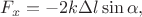 $$F_x=-2k\Delta l\sin\alpha,$$