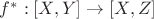 $f^\ast:[X,Y]\to [X,Z]$