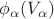 $\phi_{\alpha}(V_{\alpha})$