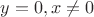 $y=0,x\ne{0}$