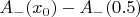 $A_-(x_0)-A_-(0.5)$