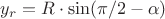 $y_r = R \cdot \sin(\pi/2 - \alpha)$