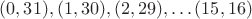 $(0, 31), (1, 30), (2, 29),\dots (15, 16)$