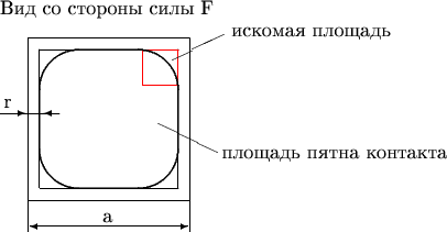 $$
\begin{picture}(100,100)
\put(0,105){Вид со стороны силы F}
\put(20,87){\line(1,0){70}}
\put(20,17){\line(0,1){70}}
\put(20,17){\line(1,0){70}}
\put(90,17){\line(0,1){70}}

\color{red}
\put(72,69){\line(1,0){18}}
\put(72,69){\line(0,1){18}}
\put(72,87){\line(1,0){18}}
\put(90,69){\line(0,1){18}}


\color{black}



\put(14,93){\line(1,0){82}}
\put(14,-5){\line(0,1){98}}
\put(14,11){\line(1,0){82}}
\put(96,-5){\line(0,1){98}}
\put(0,55){\line(1,0){30}}
\put(0,55){\vector(1,0){13}}
\put(30,55){\vector(-1,0){8}}
\put(2,58){r}

\put(54,-2){\vector(1,0){41}}
\put(56,-2){\vector(-1,0){41}}
\put(52,0){a}


\put(87,82){\line(2,1){26}}
\put(117,94){искомая площадь}
\put(80,50){\line(2,-1){30}}
\put(112,32){площадь пятна контакта}
\thicklines
\put(55,52){\oval(70,70)}
\end{picture}
$$