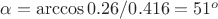 $\alpha=\arccos{0.26/0.416}=51^o$
