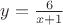 $y=\frac 6 {x+1}$