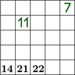 $\tikz[scale=.06]{
\draw(0,0)--(0,50)--(50,50)--(50,0)--(0,0);
\draw(0,10)--(50,10);
\draw(0,20)--(50,20);
\draw(0,30)--(50,30);
\draw(0,40)--(50,40);
\draw(10,0)--(10,50);
\draw(20,0)--(20,50);
\draw(30,0)--(30,50);
\draw(40,0)--(40,50);
\draw[very thick][green!40!brown!200](43,48)--(47,48)(47,48)--(44,42);
\draw[very thick][green!40!brown!200](12,36)--(14,38)--(14,32)(16,36)--(18,38)--(18,32);
\node at (15,4){\large \textbf{14 21 22}};
}}$