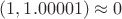 $(1,1.00001)\approx0$