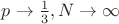 $p \to \frac{1}{3}, N \to \infty$