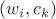 $(w_i, c_k)$ $(w_i, c_k)$