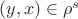 $(y,x)\in\rho^s$