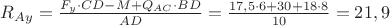 $R_{Ay} = \frac{F_{y}\cdot CD-M+Q_{AC}\cdot BD}{AD}=\frac{17,5\cdot 6+30+18\cdot 8}{10}=21,9$