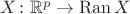 $X \colon \mathbb{R}^{p} \to \operatorname{Ran}X$