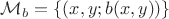 $\mathcal{ M}_b = \left\{ (x,y;b(x,y)) \right\}$
