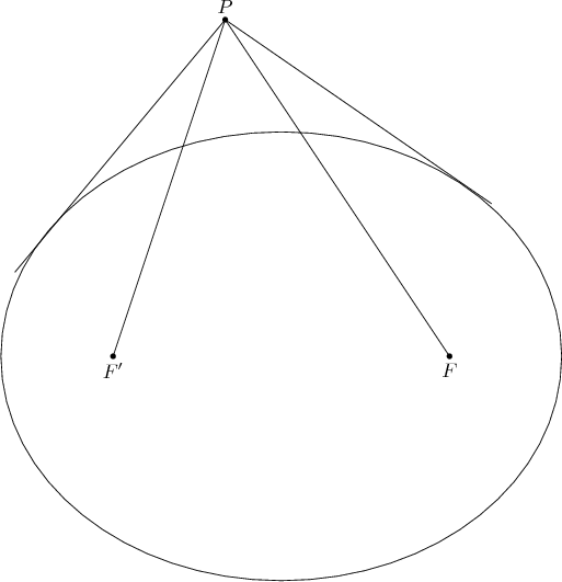 \begin{tikzpicture}
\draw (0,0) ellipse (5 and 4);
\fill (3,0) circle (.05) node [below] {$F$};
\fill (-3,0) circle (.05) node [below] {$F'$};
\fill (-1,6) circle (.05) node [above] {$P$};
\draw (-1,6)--(3.75,2.72);
\draw (-1,6)--(-4.75,1.5);
\draw (-3,0)--(-1,6)--(3,0);
\end{tikzpicture}