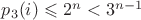 $p_3(i)\leqslant 2^n<3^{n-1}$