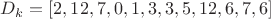 ${D}_{k} = [2, 12, 7, 0, 1, 3, 3, 5, 12, 6, 7, 6]$